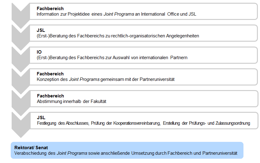 ablaufplan.PNG